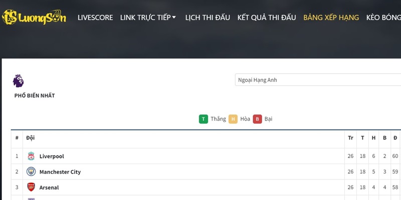 Bảng xếp hạng bóng đá tại LUONGSONTV có đầy đủ mọi giải đấu trên thế giới