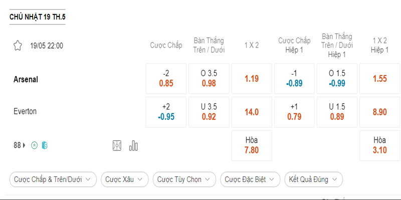 Bảng cược trận Arsenal và Everton