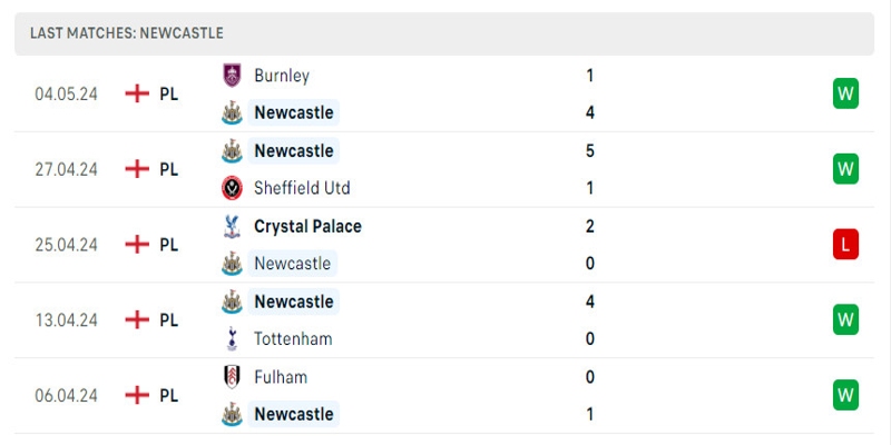 Newcastle đang có phong độ tốt