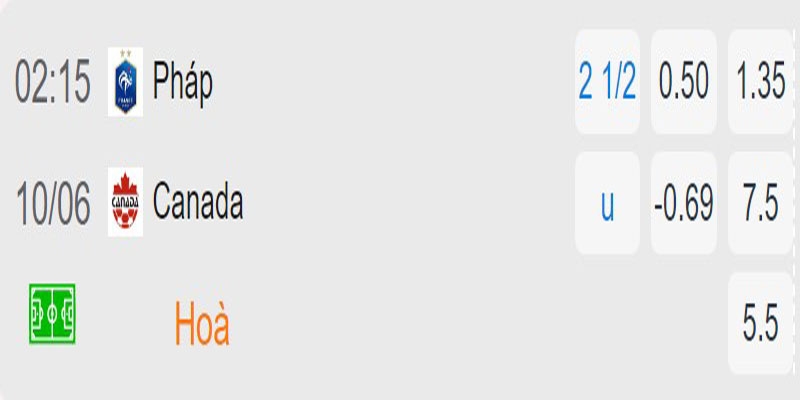 Bảng kèo Pháp vs Canada chi tiết
